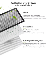 Système d'échange d'air ERV commercial, unité de ventilation à récupération d'énergie pour centre commercial