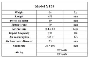 Marteaux-piqueurs miniers YT24 perceuse de roche portable outil de forage de roche utilisé <span class=keywords><strong>pour</strong></span> les mines de <span class=keywords><strong>charbon</strong></span> - Product Image 4