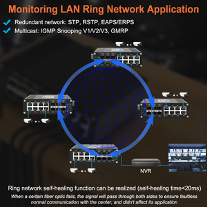 สวิตช์ PoE แบบอุตสาหกรรมที่มีการจัดการ 8 พอร์ต PoE 1000M + 4 พอร์ต SFP 1.25G + 2 พอร์ต SFP+ 10G สำหรับเครือข่ายกล้องวงจรปิด - Product Image 6