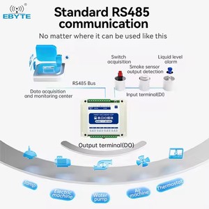 Module de réseau série Ebyte ODM MA01 Série 4DI + 4DO RS485 Standard ModBus-RTU pour configuration/PLC/ordinateur hôte - Product Image 3
