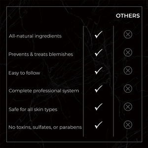 Marque privée OEM Produits de soin de la peau pour hommes Soins personnels pour hommes Nettoyant pour le visage anti-acné Kit de toilettage rafraîchissant pour hommes - Product Image 2