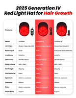 Gorra de Terapia de Luz Roja de 660nm para Crecimiento del Cabello, con 3-1 LED, Directo de Fábrica