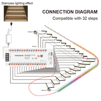 Kit d'Éclairage d'Escalier Intelligent à Capteur de Mouvement LED, Contrôleur WiFi Pleine Couleur pour Bande Lumineuse d'Escalier et Fondations de Plancher