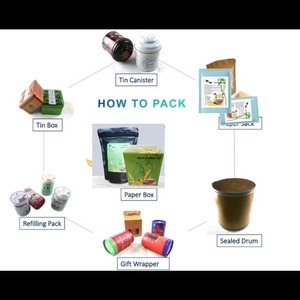 Thé minceur aux herbes le plus populaire de 2026 avec 20 sachets de thé - Product Image 4