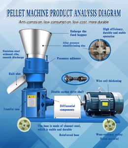 Máy chế biến thức ăn chăn nuôi lợn gà chó chim thỏ động vật Thức ăn viên Máy trang trại gia cầm Máy chế biến thức ăn diesel - Product Image 2
