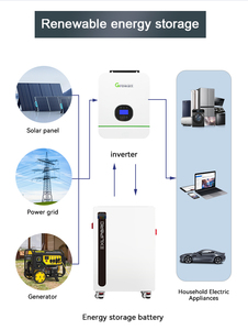16kWh Floor <b>Standing</b> Movable Battery 51.2V 314Ah LiFePO4 IP65 11000 <b>Cycles</b> Caster Wheels Home Energy Storage Solar ESS - Product Image 6