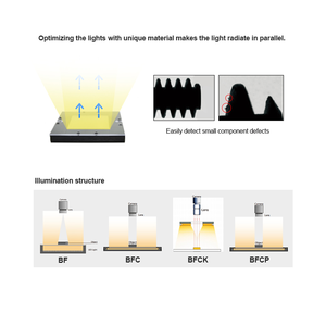 Nhà sản xuất bán độ tương phản cao RGB <span class=keywords><strong>IP67</strong></span> <span class=keywords><strong>LED</strong></span> <span class=keywords><strong>Batten</strong></span> 200x150mm Tầm nhìn máy <span class=keywords><strong>LED</strong></span> trở lại đèn cho đối tượng phác thảo mức độ lấp đầy - Product Image 5