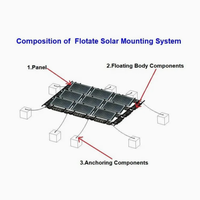 Sistem PV Surya Terapung Lengkap, Termasuk Pelampung dan Kabel Pengikat