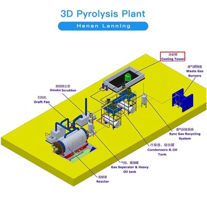 Planta de Pirólisis en China para Convertir Residuos Continuos de Plástico y Neumáticos Usados en Combustible - Product Image 2