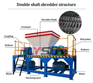 Low Noise Industrial Shredder Efficient Volume Reduction Crushing Equipment Suitable For Bulky Waste And Municipal Solid Waste - Product Image 4