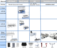 Table de travail latérale de laboratoire en acier inoxydable 316 certifiée ISO9001 pour la vente en gros, idéale pour les laboratoires de suppléments de santé, cosmétiques et de chimie physique
