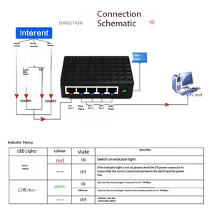 5 cổng 100Mbps RJ45 Ethernet Mạng Thiết bị chuyển mạch Gigabit Ethernet chuyển đổi với nhựa nhà ở rộng rang DC đầu vào VLAN hỗ trợ - Product Image 4