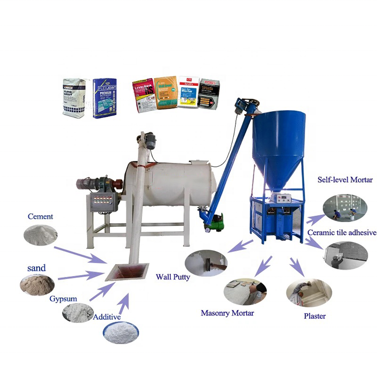 cement production plant