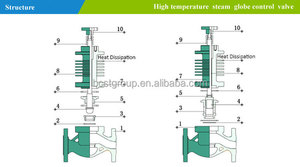 Válvula Reguladora de Globo Neumática de Alta Temperatura (250~300°C) WCB con Asiento de PTFE, Material Forjado, Puerto de 3/4'' JCHP de Acero Inoxidable - Product Image 3