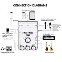 Carte son USB JOYO MOMIX pour appareils mobiles, alimentation fantôme 48V, double sortie de monitoring, interface Plug and Play, multi-effets, métal