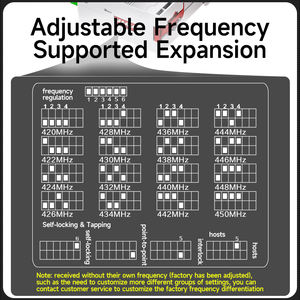 DC9-30V LORA Télécommande Émetteur-Récepteur Sans Fil Paire Module de Commutation 1 Maître 3 Esclave 10A Max. Courant 24V Max. Tension" - Product Image 5