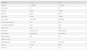 Ventilador Axial de Refrigeración Eléctrico WEIGUANG YWF6D800S-180/75-G, 380V 1.90/1.15A 900/650W 900/730RPM, OEM ODM - Product Image 4