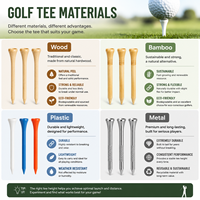 Ensemble cadeau de golf sportif en métal de haute qualité avec logo personnalisé, comprenant un chapeau, des gants, un outil de réparation de divots, un clip de chapeau, un marqueur de balle, un tee de golf et une boîte cadeau durable