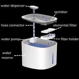 Luxury 3L 1W Smart Quiet Automatic Electric Pet Water Fountain Feeder <b>Drinking</b> <b>Dispenser</b> Fountain for Dog Cat - Product Image 6