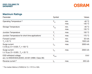LED Blanco para Automoción OSRAM OSLON Compact PL KW3 CGLNM3.TK, 1280lm, 9.3W, 137lm/W, 120 Grados, Cerámico - Product Image 4