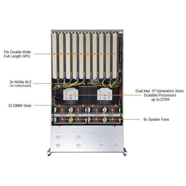 Ultramicro//Guoxin SM4310 8 Card GPU Server 4090 Machine Deep Learning Workstation AI Training Host China