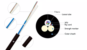 Câble à fibres optiques autoportant tout diélectrique ASU Mini ADSS pour communication sur ligne électrique aérienne haute tension - Product Image 5