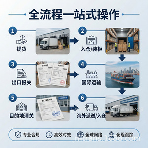 จีนไปอเมริกา FCL 20GP 40HQ บริการพิธีการศุลกากรส่งออก DDP ส่งถึงหน้าประตูบ้าน - Product Image 5