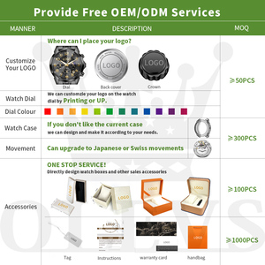 <span class=keywords><strong>Orologio</strong></span> al Quarzo da Uomo OEM3676 Mark Fairwhale con Quadrante Roulette Casino, Lancette Luminose e Bracciale in Acciaio Inossidabile - Product Image 4