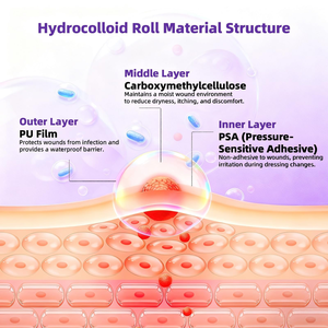 Pansements hydrocolloïdes en rouleau pour ulcères veineux du fabricant - Product Image 4
