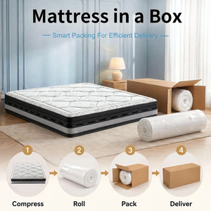 Matelas à ressorts ensachés indépendants avec système de ressorts à pression multi-zones, matelas emballé dans une boîte pour chambre à coucher - Product Image 4