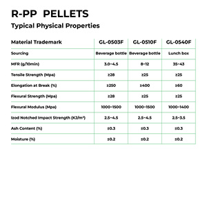 Gránulos de Copolímero de Alto Impacto de Color Azul RPP para Moldeo, <span class=keywords><strong>Precio</strong></span> Económico al por Mayor para Piezas Automotrices y Carcasas Electrónicas - Product Image 3