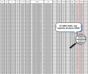 3.2v lifepo4 lf280k 8000 מחזורים כיתה א 280ah 314ah 340ah lifepo4 lf280k - Product Image 2