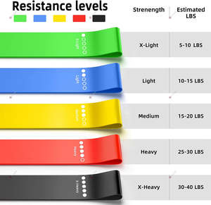 BMTY Yoga Tension Band 5 Couleurs Fitness <span class=keywords><strong>Élastique</strong></span> Squat Belles Fesses Armées Hanche Anneau Résistance Logo Personnalisé - Product Image 2