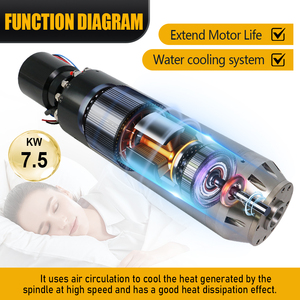 Motor de Husillo para Fresado HLTNC de Alta Velocidad 24000rpm, Refrigerado por Agua, 7.5kw, 380V, BT30, Sensor NPN PNP, 16A, Metálico - Product Image 1