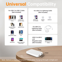 Chargeur Super Rapide PD 65W Certifié FCC UL Norme Américaine US, Charge Rapide QC3 pour iPhone iPad Mac Samsung, Portable, Fin et Léger
