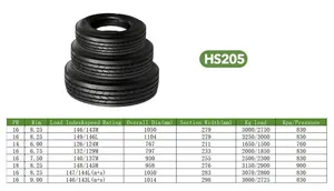 Super Abrasion Resistance 215/75R17.5 Truck Tires For Use On Roads Or Construction Sites/solid Or Wide Body Dump Truck Tyres