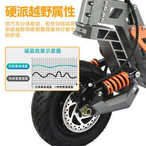 Gelepu Off-Road Electric Scooter 10 Inch 2400W Dual Motor Adult Mobility Scooter - Product Image 3