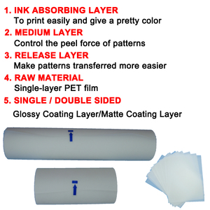 Phim chuyển nhiệt DTF PET loại bỏ nhiệt bằng cách nhào nóng, in áo thun vải A4, dành cho máy in kỹ thuật số Epson P600 4720 - Product Image 4