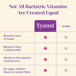 Complément alimentaire multivitaminé bariatrique de haute qualité à marque privée, à dissolution rapide, pour soutenir l'absorption du fer, en comprimés. - Product Image 2