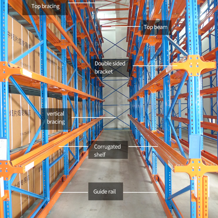 Rayonnage à circulation intégrée