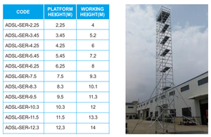 <span class=keywords><strong>3m</strong></span> 4m 6m 8m 10m 12m Roues multifonctionnelles Tour d'échafaudage mobile en aluminium pour la construction Bâtiment industriel - Product Image 6
