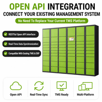 Casier à colis intelligent pré-assemblé avec système logiciel compatible API ouvert pour les opérateurs mondiaux de services postaux express et de messagerie