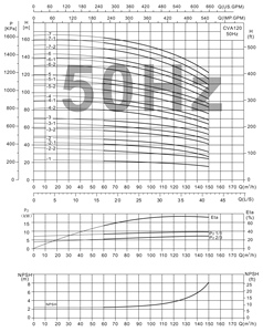 ปั๊มน้ำหลายระดับแนวตั้งสแตนเลส SUOU CDL120-1 สำหรับจ่ายน้ำอุตสาหกรรม - Product Image 5