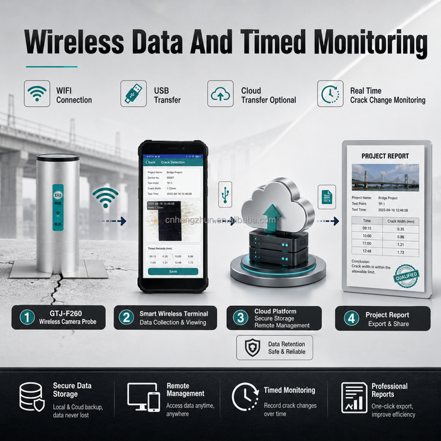 GTJ F260 Wireless Crack Width Gauge Digital Concrete Bridge Road Building Inspection Meter With APP Cloud Transfer