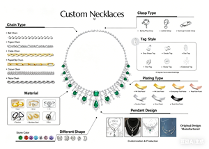 Fabricant Professionnel de Bijoux, Créant des Joyaux Exquis avec des Matériaux de Haute Qualité. Bijoux Personnalisés. - Product Image 1
