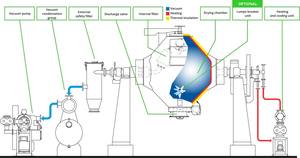 Séchoir électrique à double cône en acier inoxydable sécheur d'air à tambour rotatif sous vide automatique équipement pour usine de fabrication ferme utilisée - Product Image 6