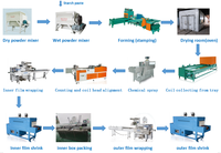 Machine de fabrication de bobines anti-moustiques Machine de fabrication d'encens anti-moustiques