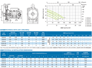 Bomba centrífuga de una etapa de baja presión para transferencia de agua limpia industrial y urbana, 0.37kW 0.55HP, IP54 CE - Product Image 3