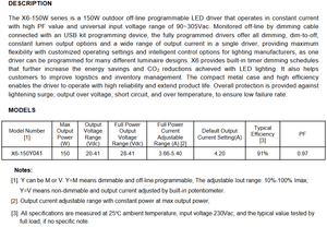 X6ไดรเวอร์มอสโก150W 41V ไดรเวอร์ออฟไลน์แบบตั้งโปรแกรมได้ประสิทธิภาพสูง - Product Image 3