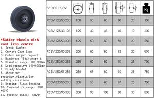 卸売<span class=keywords><strong>8</strong></span> 10 12フラットフリーPUラバーソリッドホイール手押し車タイヤパレットジャック取扱機器200mmラバーホイール - Product Image 6
